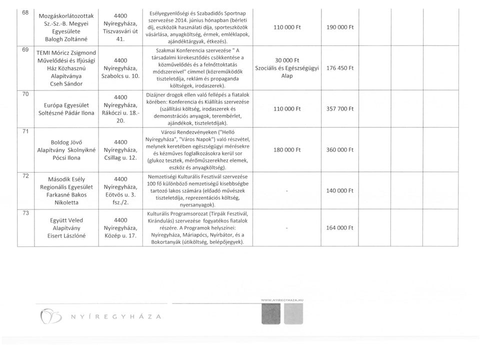 Bakos Nikoletta Együtt Veled Eisert Lászlóné Tiszvasvári út 41. Szabolcs u. 10. Rákóczi u. 18. 20. Csillag u. 12. Eötvös u. 3. fsz./2. Közép u. 17.