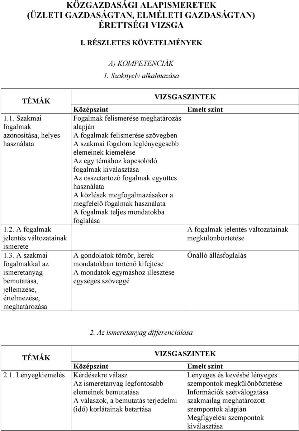 A szakmai fogalmakkal az ismeretanyag bemutatása, jellemzése, értelmezése, meghatározása Fogalmak felismerése meghatározás alapján A fogalmak felismerése szövegben A szakmai fogalom leglényegesebb