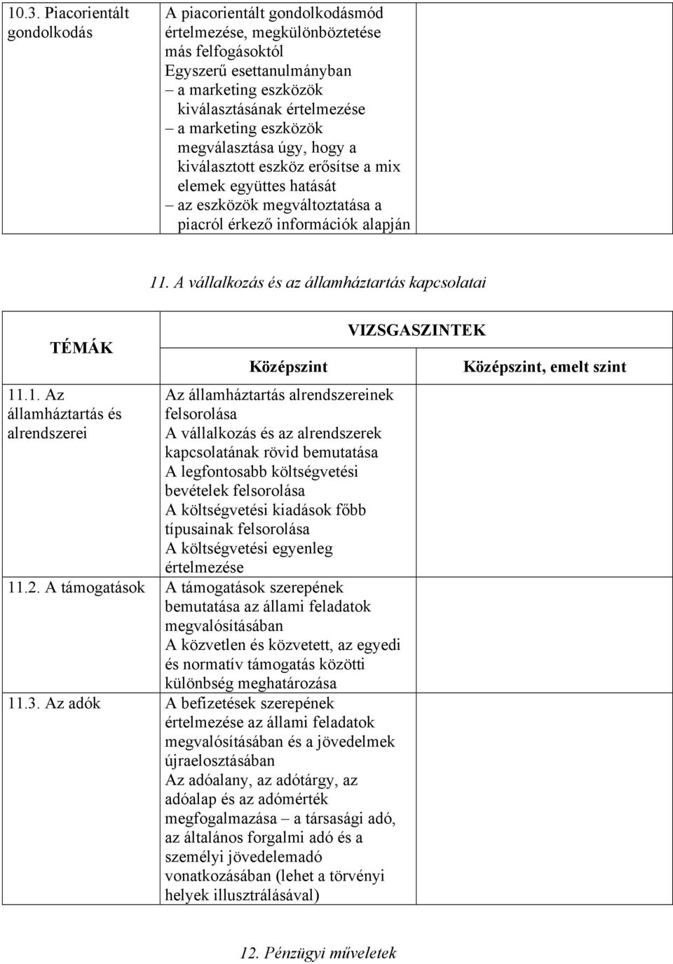 A vállalkozás és az államháztartás kapcsolatai 11