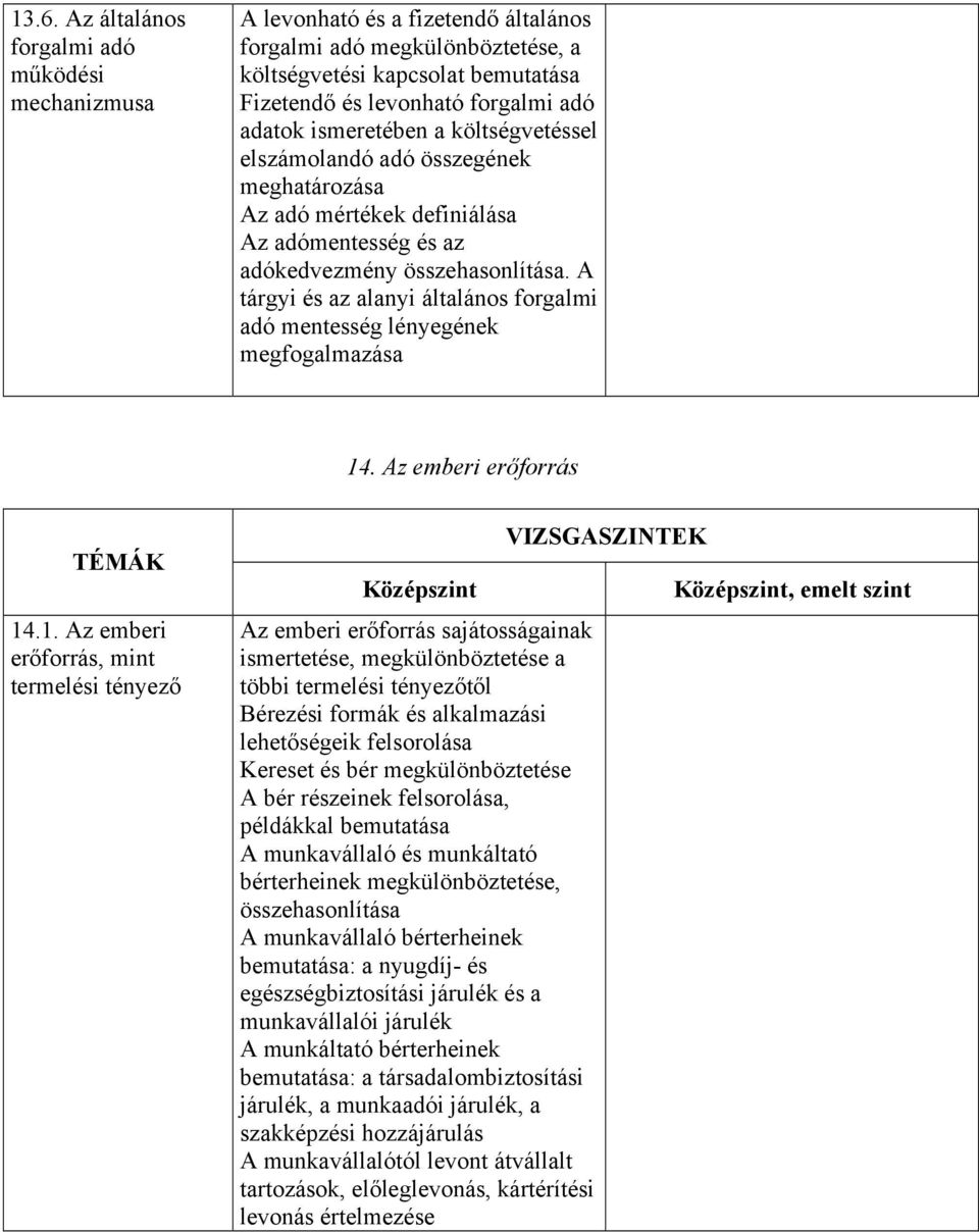 A tárgyi és az alanyi általános forgalmi adó mentesség lényegének megfogalmazása 14