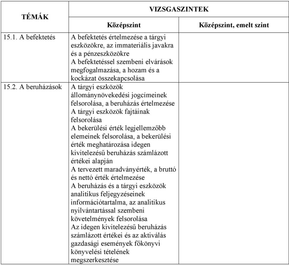 a bekerülési érték meghatározása idegen kivitelezésű beruházás számlázott értékei alapján A tervezett maradványérték, a bruttó és nettó érték értelmezése A beruházás és a tárgyi eszközök analitikus