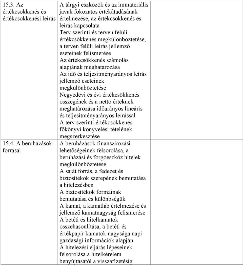 megkülönböztetése, a terven felüli leírás jellemző eseteinek felismerése Az értékcsökkenés számolás alapjának meghatározása Az idő és teljesítményarányos leírás jellemző eseteinek megkülönböztetése