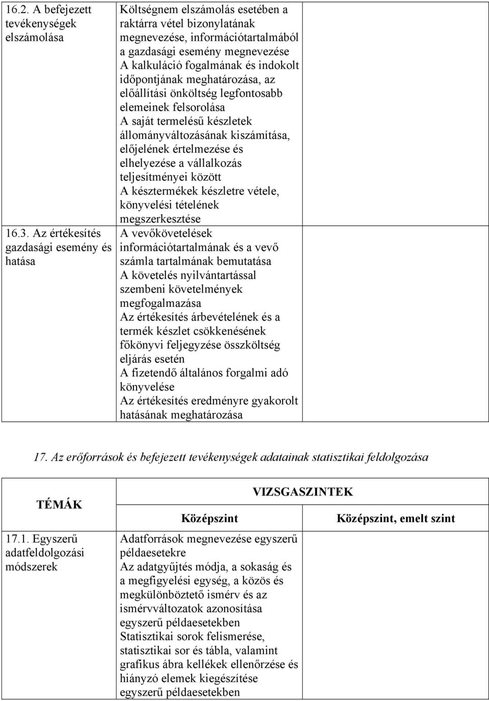 indokolt időpontjának meghatározása, az előállítási önköltség legfontosabb elemeinek felsorolása A saját termelésű készletek állományváltozásának kiszámítása, előjelének értelmezése és elhelyezése a