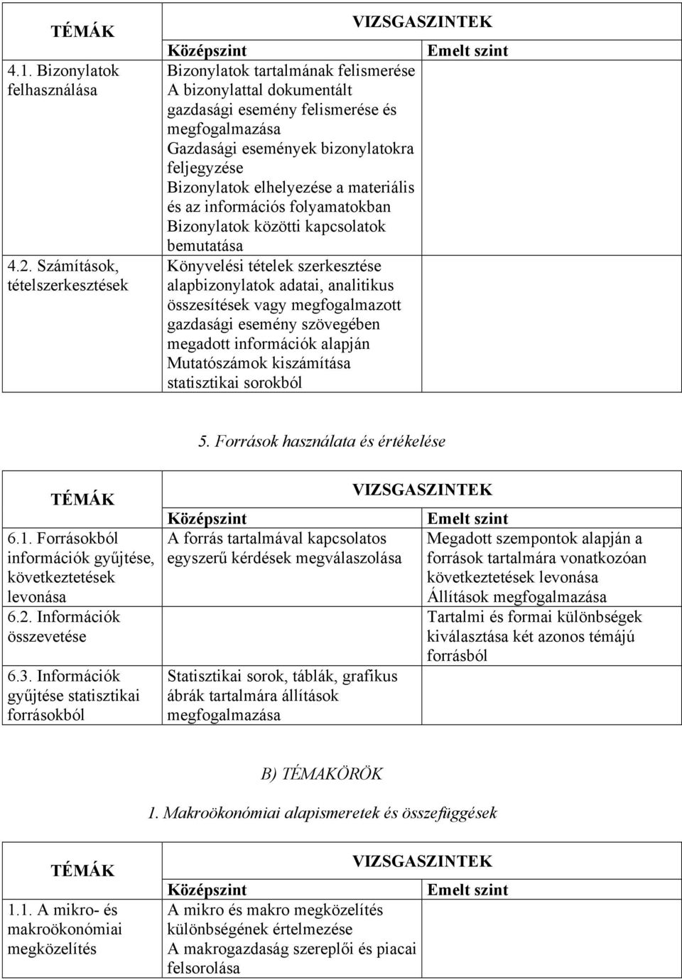 elhelyezése a materiális és az információs folyamatokban Bizonylatok közötti kapcsolatok bemutatása Könyvelési tételek szerkesztése alapbizonylatok adatai, analitikus összesítések vagy megfogalmazott