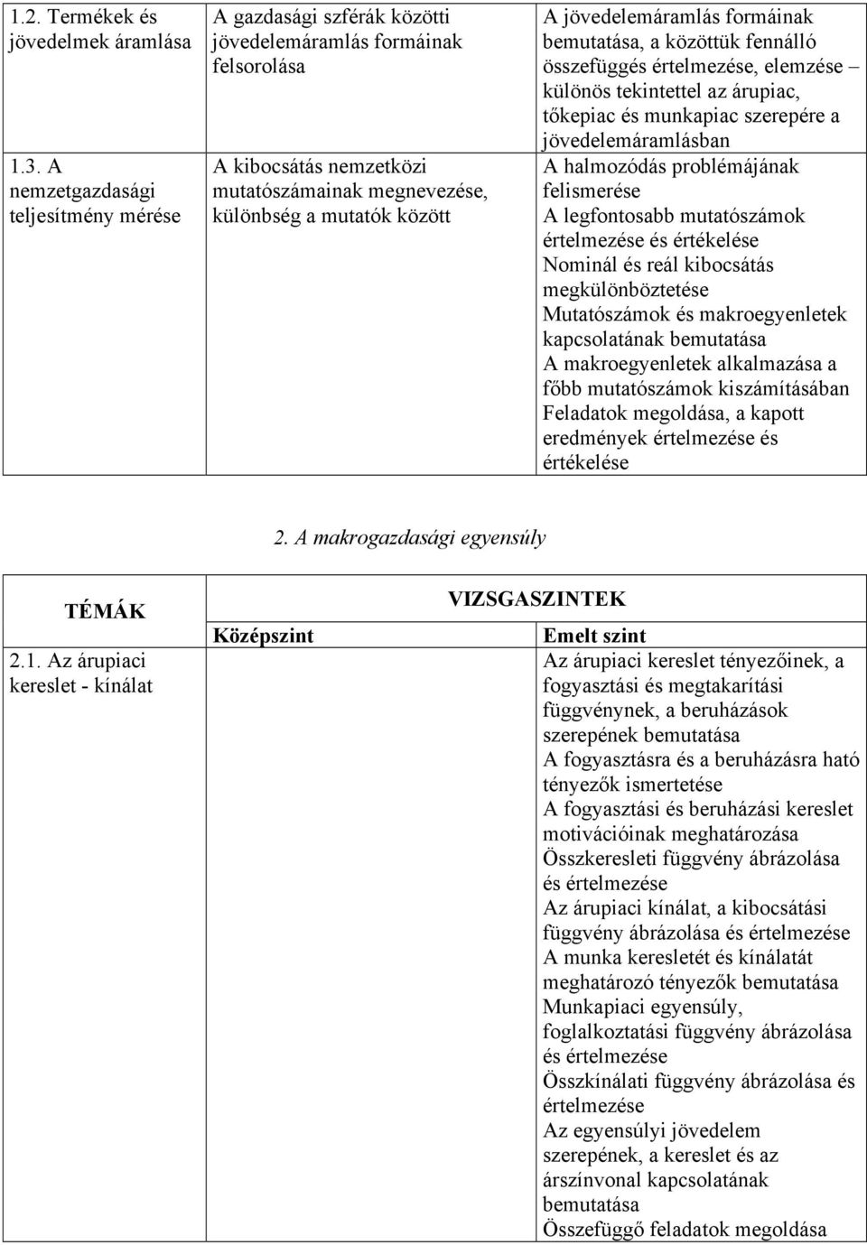 jövedelemáramlás formáinak bemutatása, a közöttük fennálló összefüggés értelmezése, elemzése különös tekintettel az árupiac, tőkepiac és munkapiac szerepére a jövedelemáramlásban A halmozódás