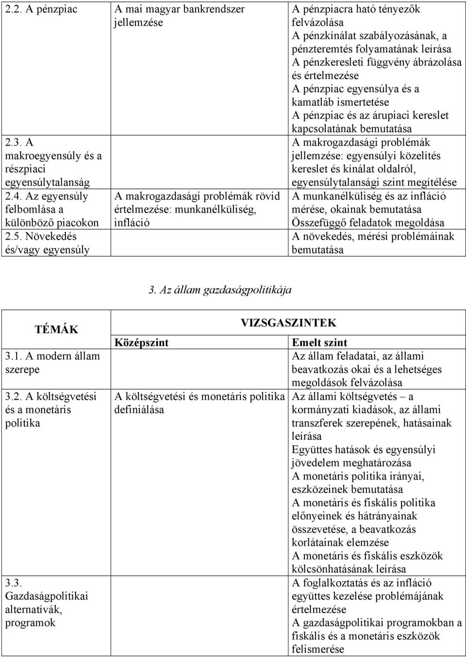 leírása A pénzkeresleti függvény ábrázolása és értelmezése A pénzpiac egyensúlya és a kamatláb ismertetése A pénzpiac és az árupiaci kereslet kapcsolatának bemutatása A makrogazdasági problémák