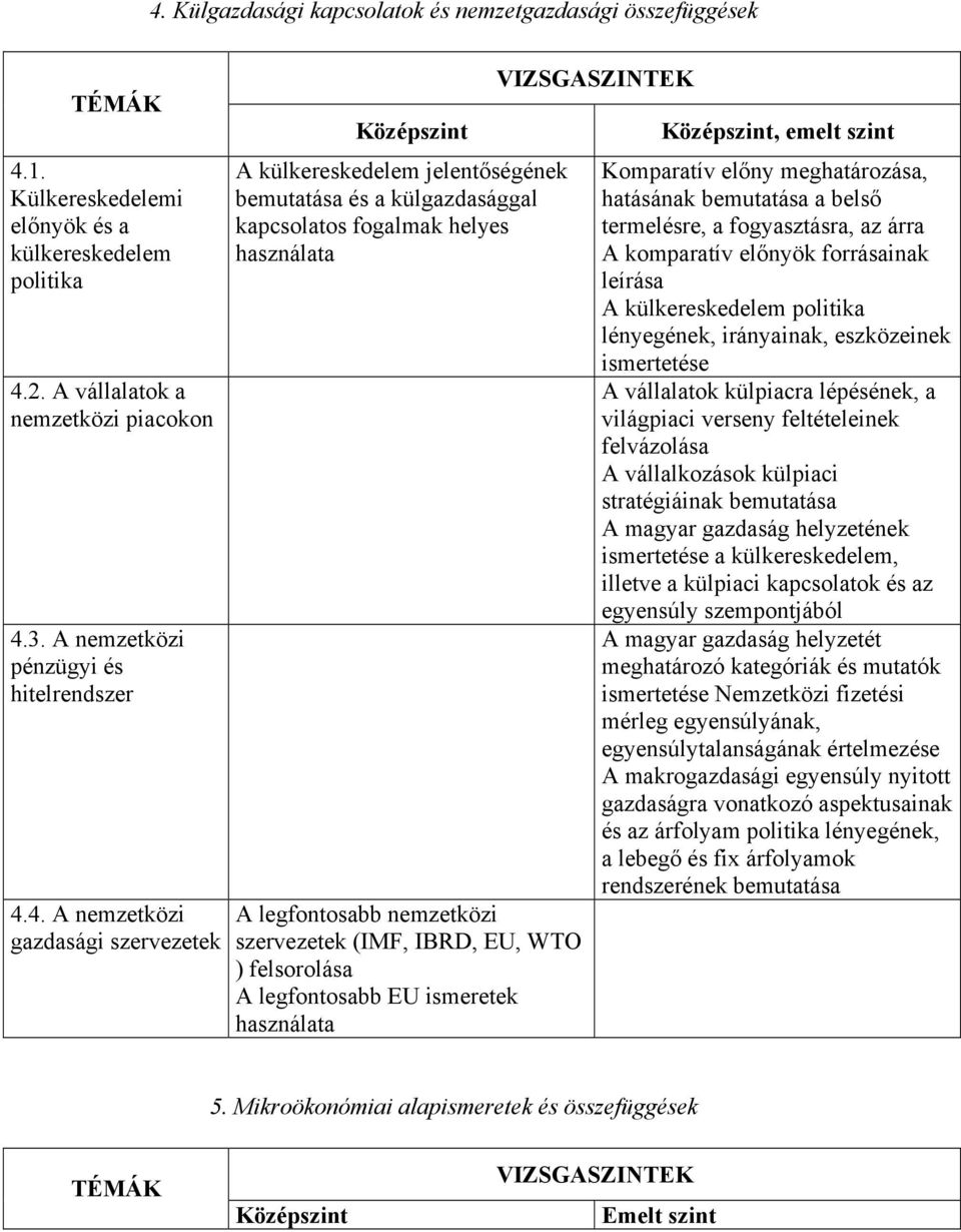 4. A nemzetközi gazdasági szervezetek A külkereskedelem jelentőségének bemutatása és a külgazdasággal kapcsolatos fogalmak helyes használata A legfontosabb nemzetközi szervezetek (IMF, IBRD, EU, WTO