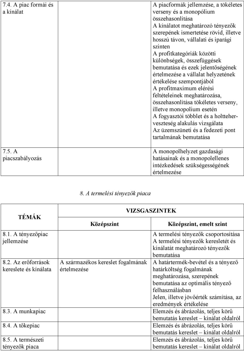 iparági szinten A profitkategóriák közötti különbségek, összefüggések bemutatása és ezek jelentőségének értelmezése a vállalat helyzetének értékelése szempontjából A profitmaximum elérési