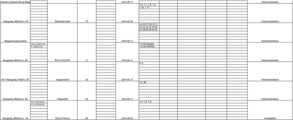 4-ből fagylalt V: 12.00-21.00 1.2-ből kávéital Nyírgyulaj, Mártírok u. 64. ÉVA FAGYIZÓ 9 2014.04.11 4, 6 4311.Nyírgyulaj, Petőfi u. 97.