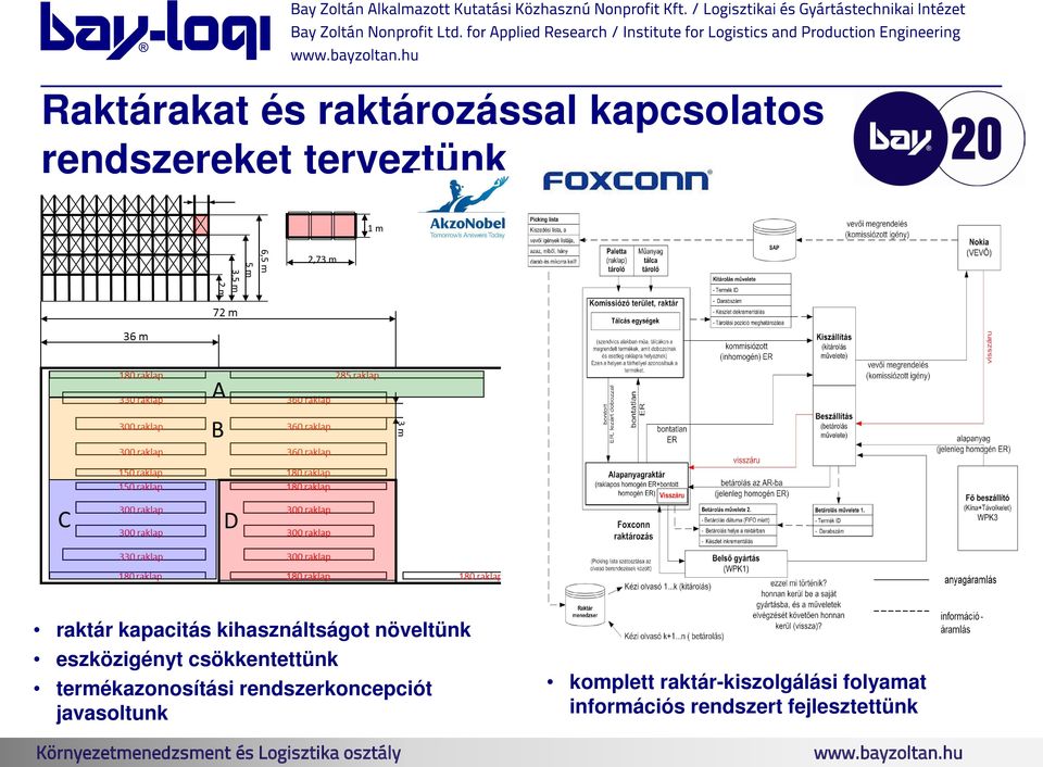 eszközigényt csökkentettünk termékazonosítási rendszerkoncepciót