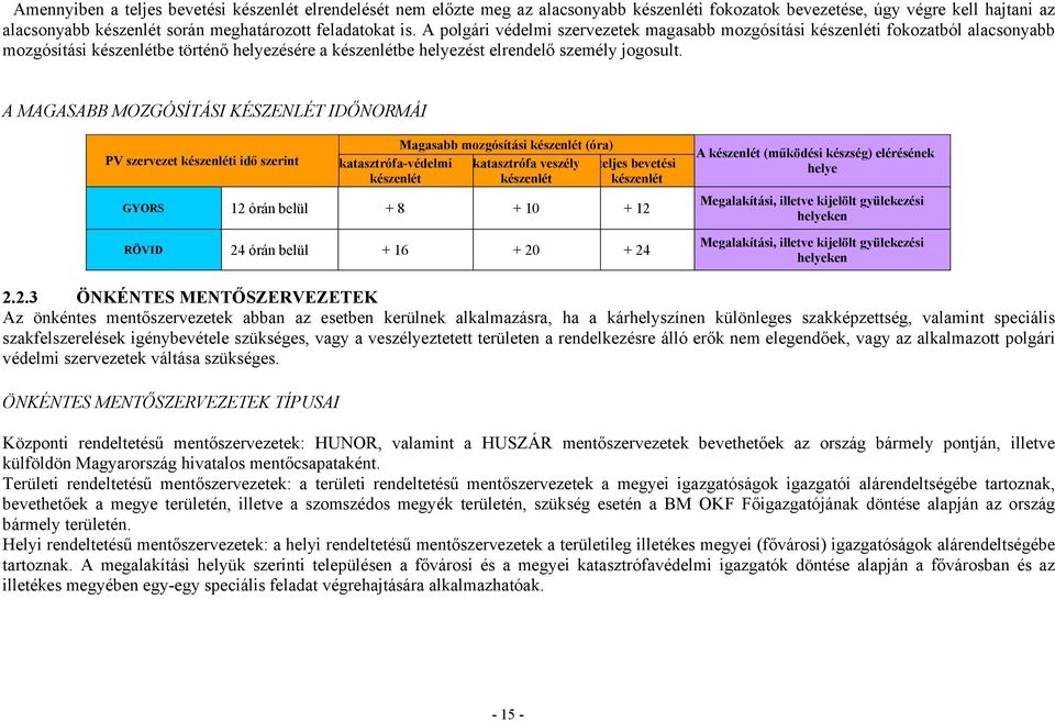 A MAGASABB MOZGÓSÍTÁSI KÉSZENLÉT IDŐNORMÁI PV szervezet készenléti idő szerint katasztrófa-védelmi készenlét Magasabb mozgósítási készenlét (óra) katasztrófa veszély készenlét teljes bevetési