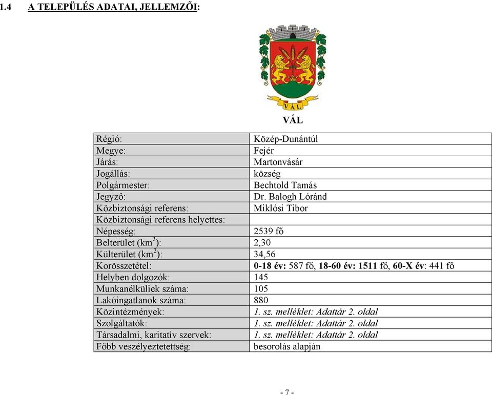 Korösszetétel: 0-18 év: 587 fő, 18-60 év: 1511 fő, 60-X év: 441 fő Helyben dolgozók: 145 Munkanélküliek száma: 105 Lakóingatlanok száma: 880 Közintézmények: 1. sz. melléklet: Adattár 2.