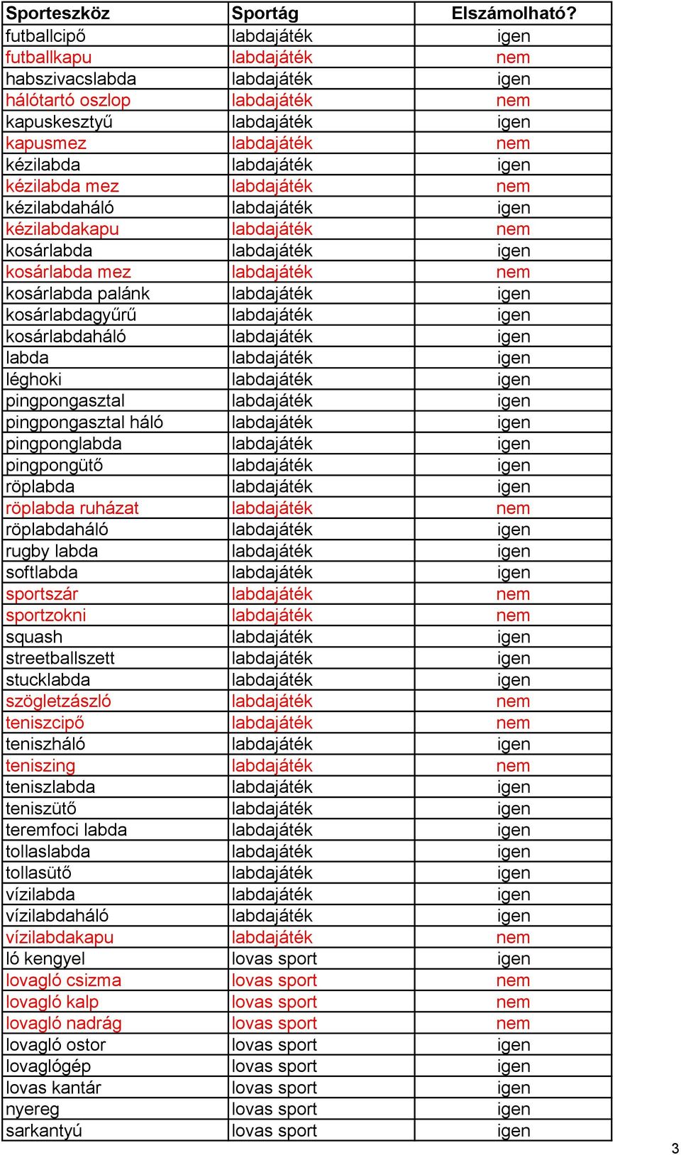 labdajáték igen kosárlabdaháló labdajáték igen labda labdajáték igen léghoki labdajáték igen pingpongasztal labdajáték igen pingpongasztal háló labdajáték igen pingponglabda labdajáték igen