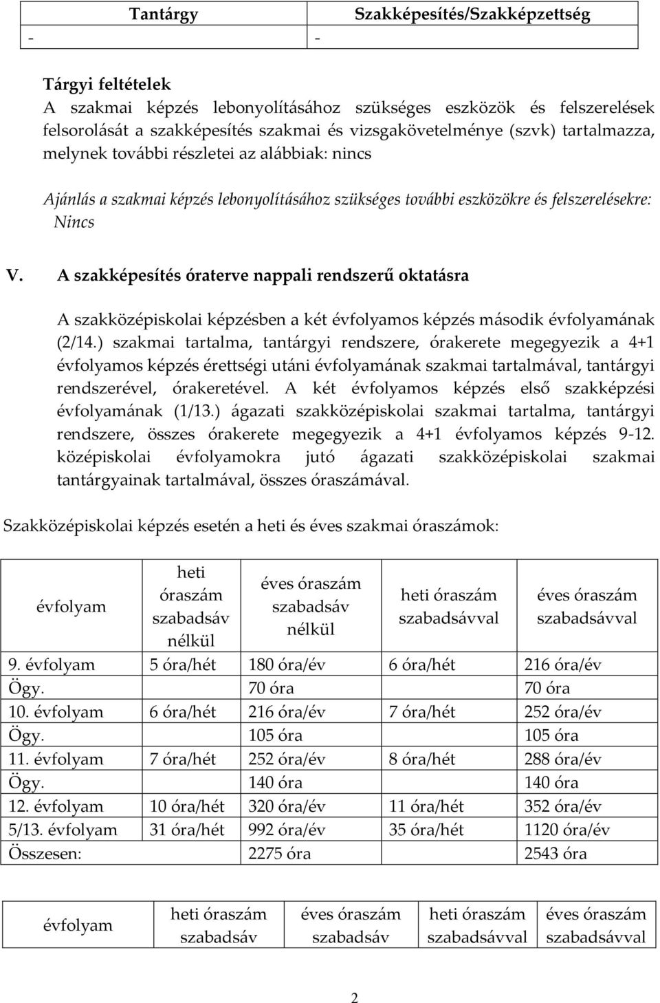 A szakképesítés óraterve nappali rendszerű oktatásra A szakközépiskolai képzésben a két évfolyamos képzés második évfolyamának (2/14.