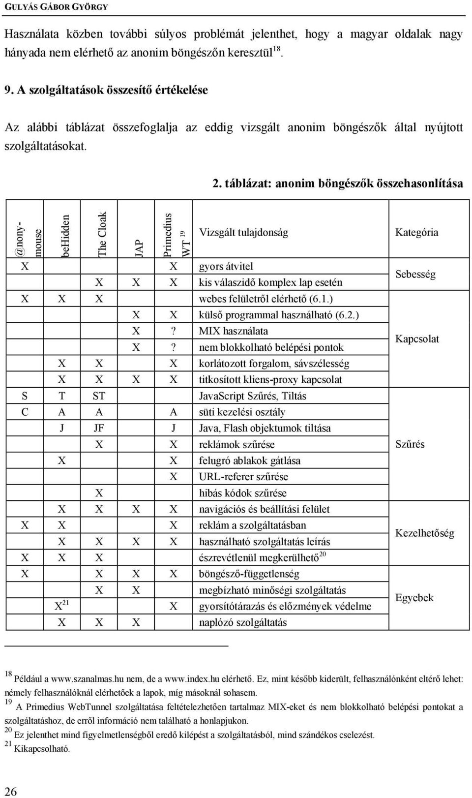 táblázat: anonim böngészők összehasonlítása @nonymouse behidden The Cloak JAP Primedius WT 19 Vizsgált tulajdonság X X gyors átvitel X X X kis válaszidő komplex lap esetén X X X webes felületről