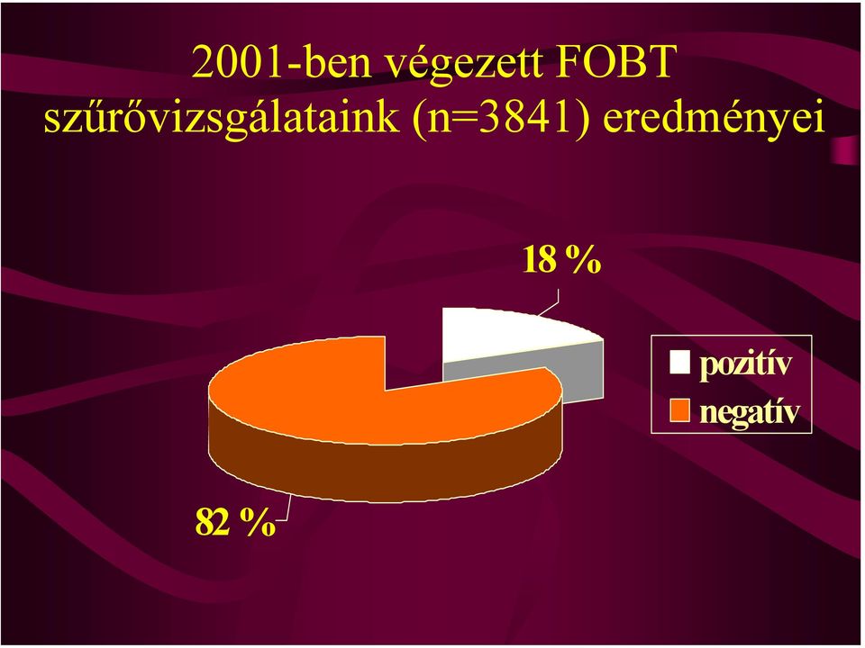 szűrővizsgálataink