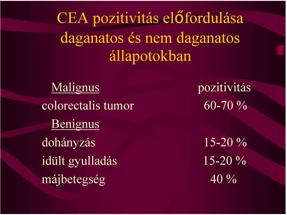 colorectalis tumor 60-70 % Benignus dohányzás