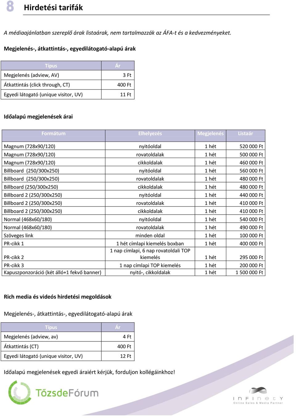 Formátum Elhelyezés Megjelenés Listaár Magnum (728x90/120) nyitóoldal 1 hét 520 000 Ft Magnum (728x90/120) rovatoldalak 1 hét 500 000 Ft Magnum (728x90/120) cikkoldalak 1 hét 460 000 Ft Billboard