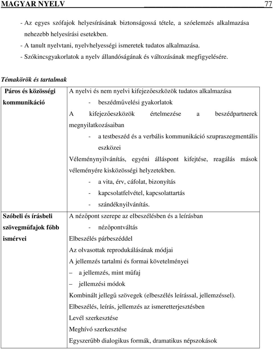 Témakörök és tartalmak Páros és közösségi A nyelvi és nem nyelvi kifejezőeszközök tudatos alkalmazása kommunikáció - beszédművelési gyakorlatok A kifejezőeszközök értelmezése a beszédpartnerek