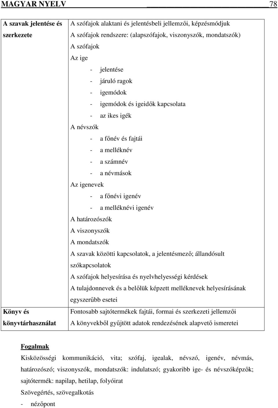 melléknévi igenév A határozószók A viszonyszók A mondatszók A szavak közötti kapcsolatok, a jelentésmező; állandósult szókapcsolatok A szófajok helyesírása és nyelvhelyességi kérdések A tulajdonnevek