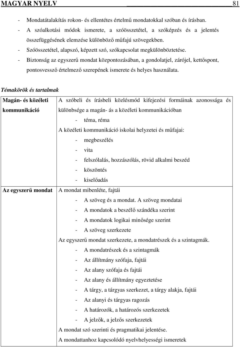 - Biztonság az egyszerű mondat központozásában, a gondolatjel, zárójel, kettőspont, pontosvessző értelmező szerepének ismerete és helyes használata.