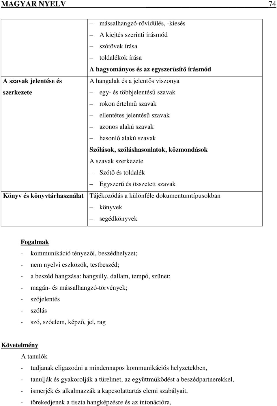 toldalék Egyszerű és összetett szavak Könyv és könyvtárhasználat Tájékozódás a különféle dokumentumtípusokban könyvek segédkönyvek Fogalmak - kommunikáció tényezői, beszédhelyzet; - nem nyelvi