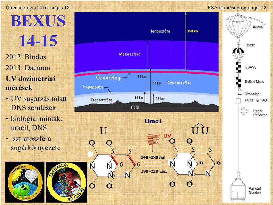 2013: Daemon UV dozimetriai mérések UV sugárzás