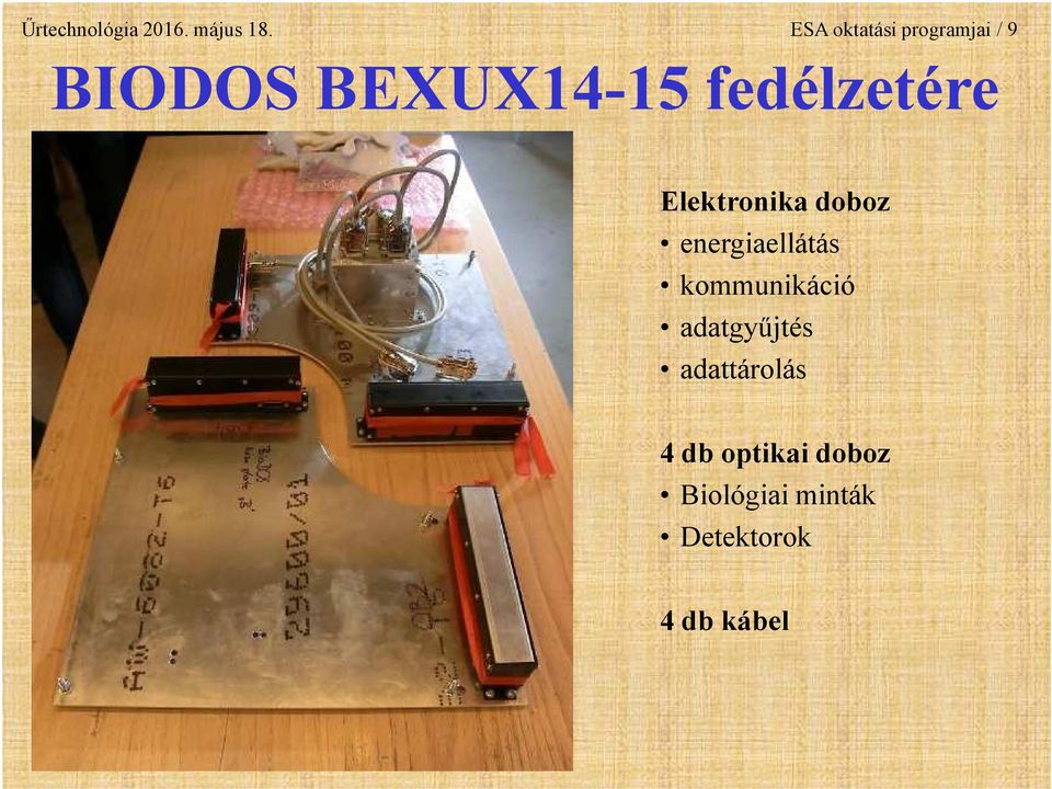 fedélzetére Elektronika doboz energiaellátás