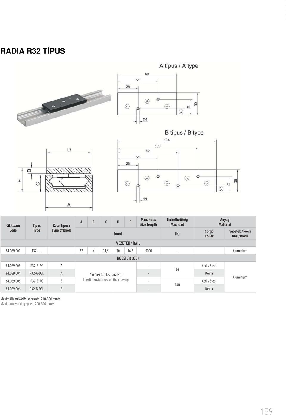 001 R32 32 4 11, 16, 000 KOSI / LOK 84.089.