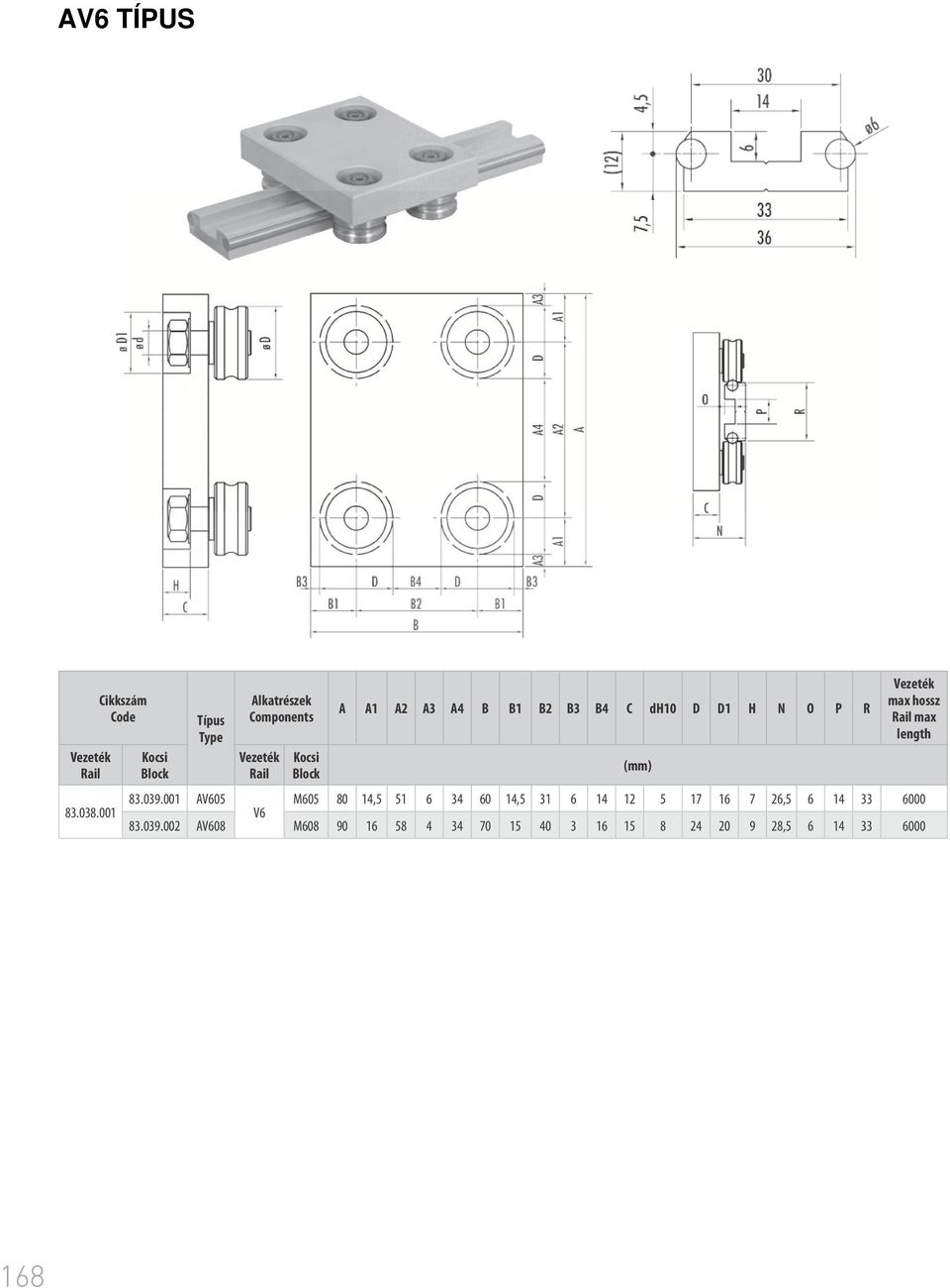 001 dh 1 H N O P R max hossz max length M60 80 14, 1 6 34 60 14,