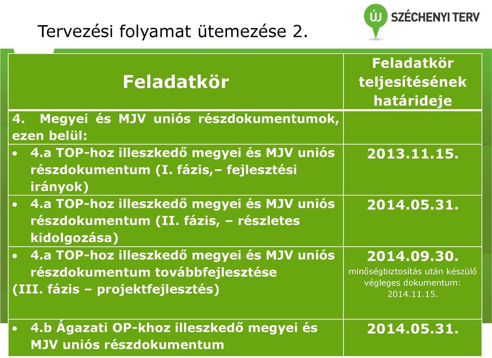 fázis, részletes kidolgozása) 4.a TOP-hoz illeszkedő megyei és MJV uniós részdokumentum továbbfejlesztése (III.