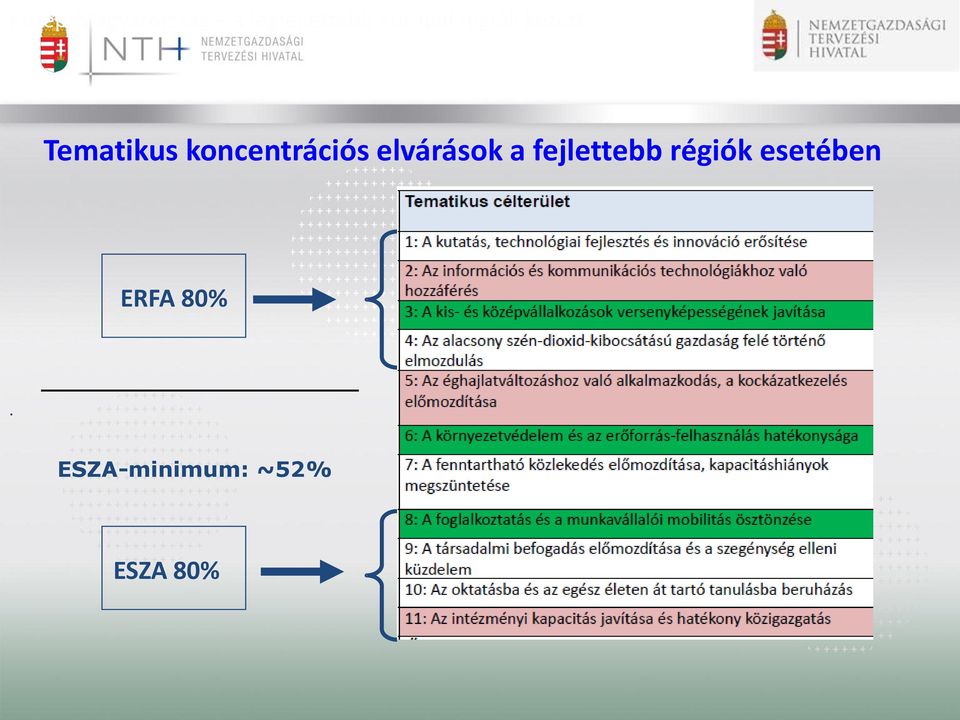 koncentrációs elvárások a fejlettebb