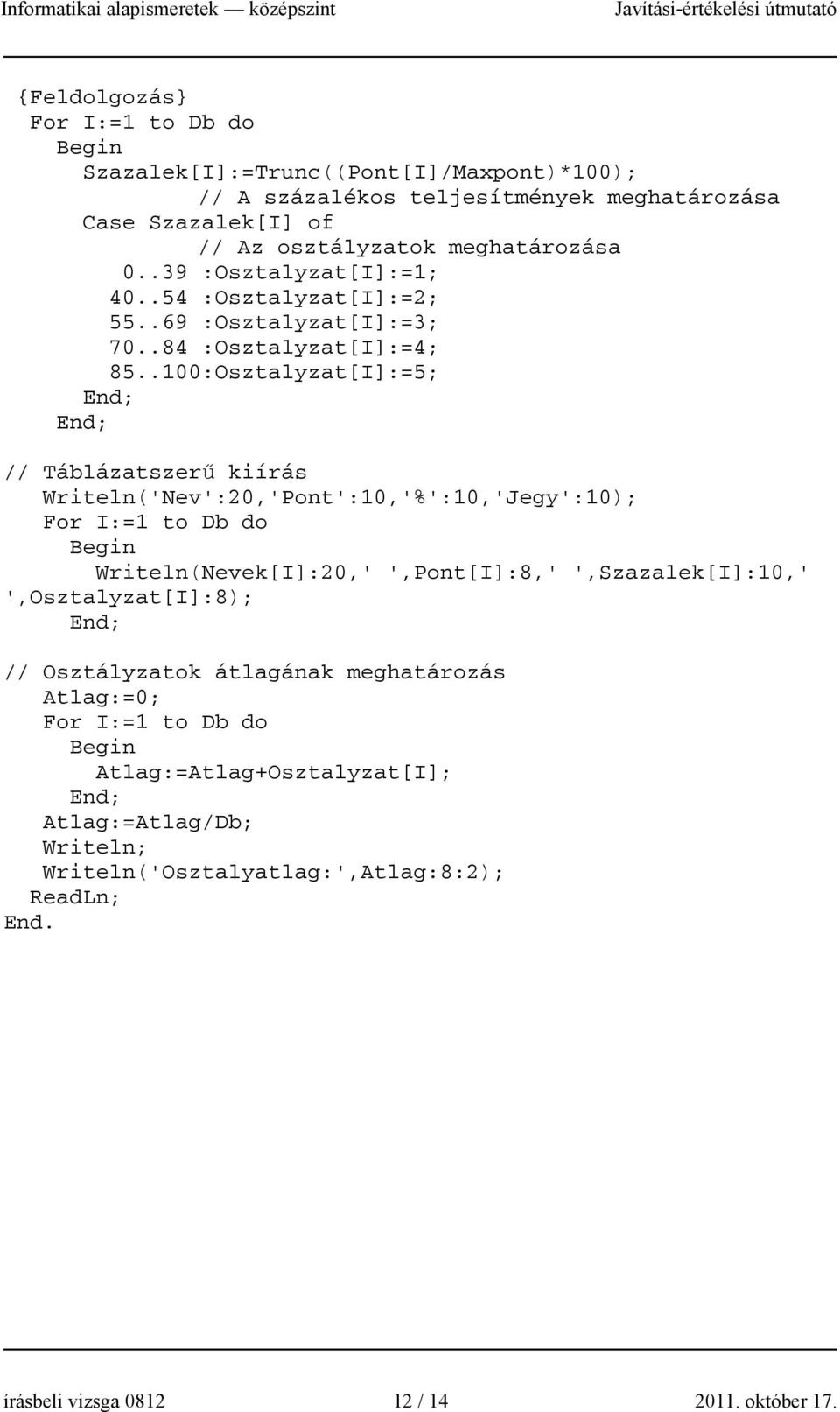 .100:Osztalyzat[I]:=5; End; End; // Táblázatszerű kiírás Writeln('Nev':20,'Pont':10,'%':10,'Jegy':10); For I:=1 to Db do Begin Writeln(Nevek[I]:20,' ',Pont[I]:8,'