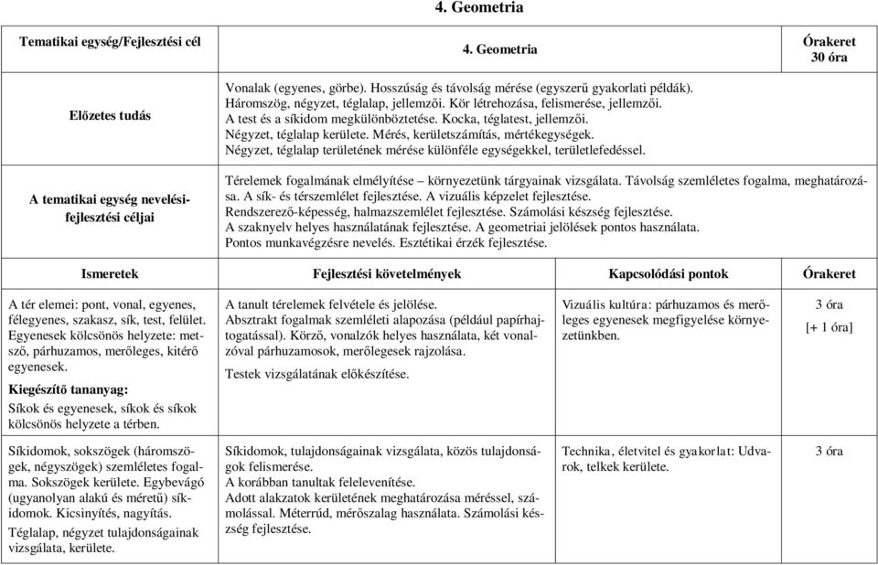 Négyzet, téglalap területének mérése különféle egységekkel, területlefedéssel.