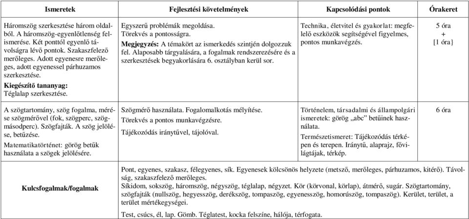 Megjegyzés: A témakört az ismerkedés szintjén dolgozzuk fel. Alaposabb tárgyalására, a fogalmak rendszerezésére és a szerkesztések begyakorlására 6. osztályban kerül sor.