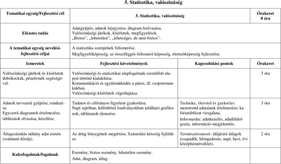 A statisztika szerepének felismerése. Megfigyelőképesség, az összefüggés-felismerő képesség, elemzőképesség fejlesztése.