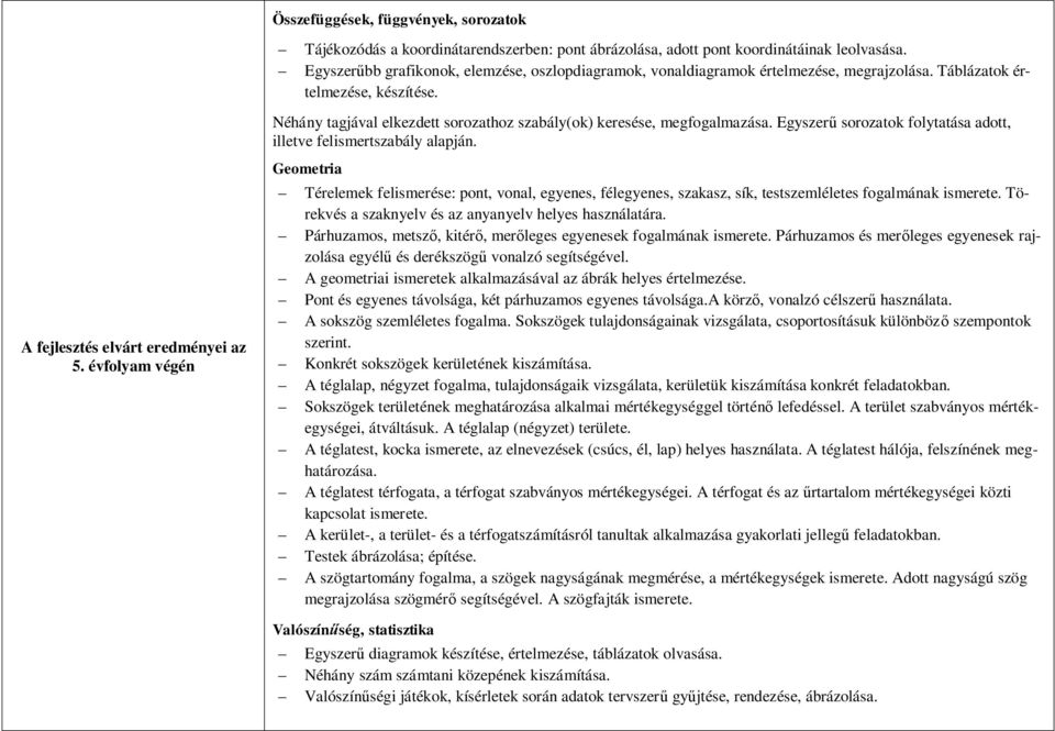 Néhány tagjával elkezdett sorozathoz szabály(ok) keresése, megfogalmazása. Egyszerű sorozatok folytatása adott, illetve felismertszabály alapján. A fejlesztés elvárt eredményei az 5.