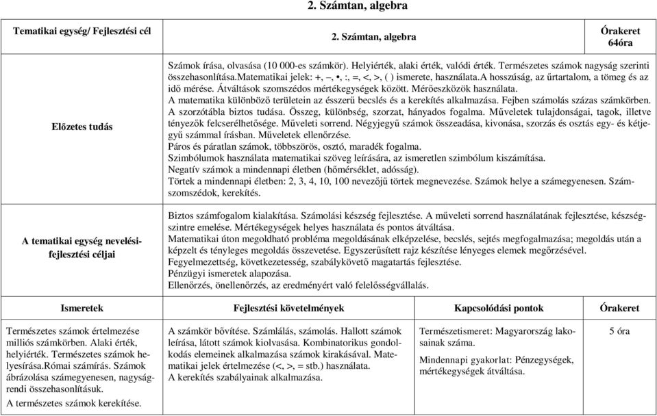 a hosszúság, az űrtartalom, a tömeg és az idő mérése. Átváltások szomszédos mértékegységek között. Mérőeszközök használata.