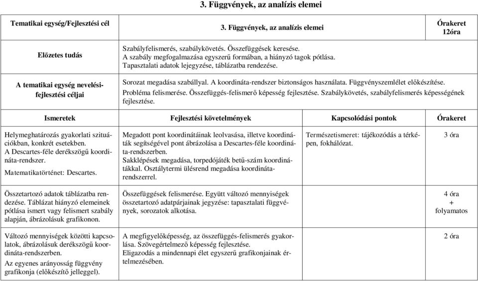 Órakeret 12óra A tematikai egység nevelésifejlesztési céljai Sorozat megadása szabállyal. A koordináta-rendszer biztonságos használata. Függvényszemlélet előkészítése. Probléma felismerése.