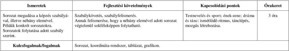 Annak felismerése, hogy a néhány elemével adott sorozat végtelenül sokféleképpen folytatható.