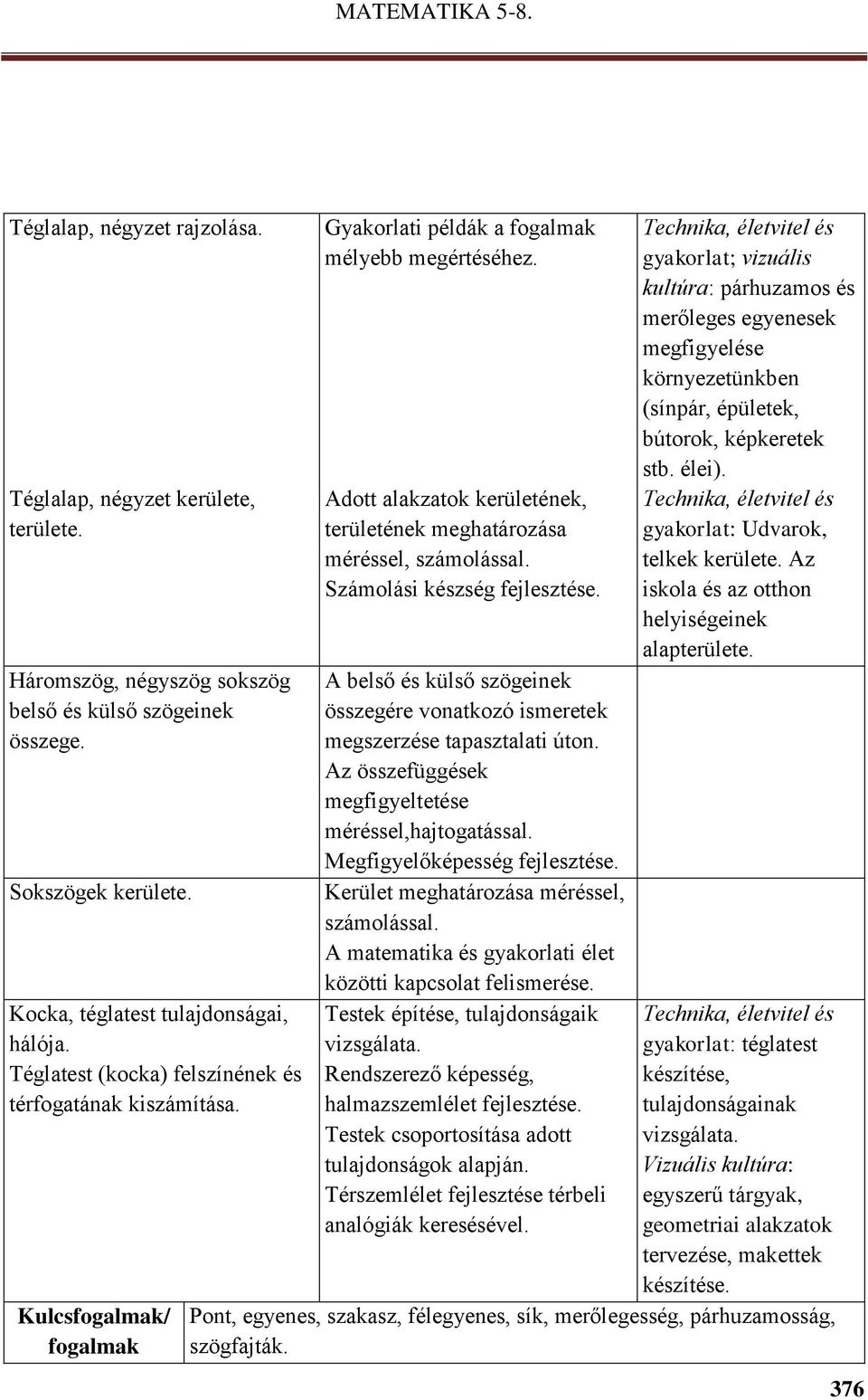 Adott alakzatok kerületének, területének meghatározása méréssel, számolással. Számolási készség A belső és külső szögeinek összegére vonatkozó ismeretek megszerzése tapasztalati úton.