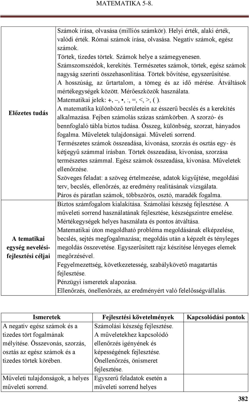 Törtek bővítése, egyszerűsítése. A hosszúság, az űrtartalom, a tömeg és az idő mérése. Átváltások mértékegységek között. Mérőeszközök használata. Matematikai jelek: +,,, :, =, <, >, ( ).