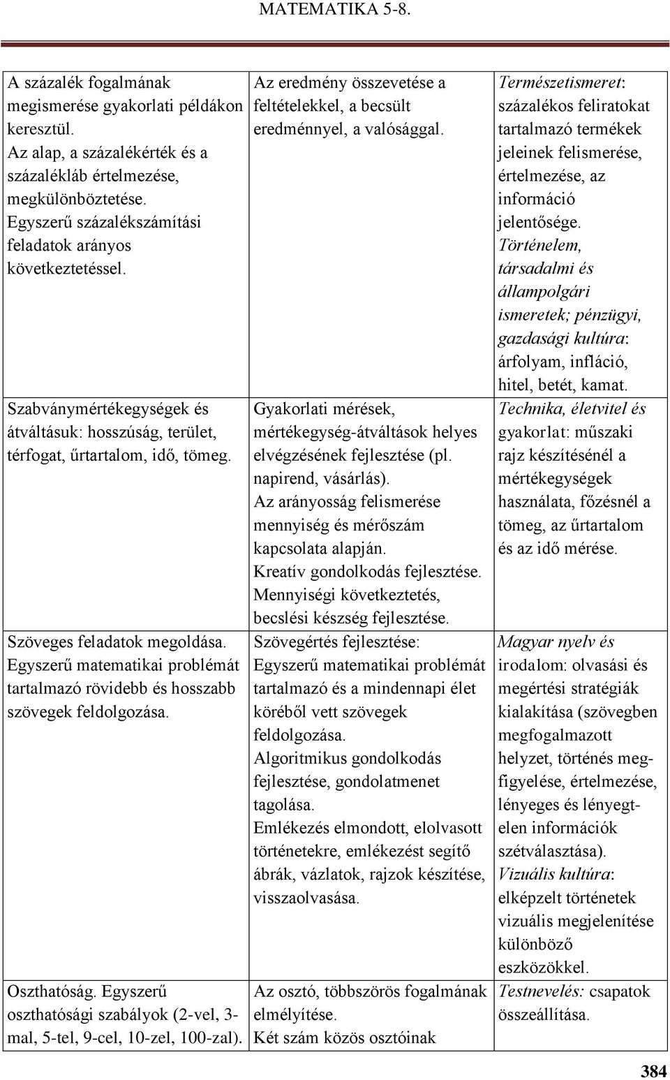 Egyszerű matematikai problémát tartalmazó rövidebb és hosszabb szövegek feldolgozása. Oszthatóság. Egyszerű oszthatósági szabályok (2-vel, 3- mal, 5-tel, 9-cel, 10-zel, 100-zal).