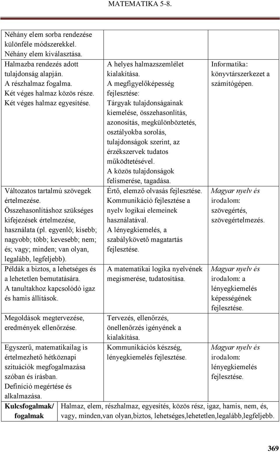 egyenlő; kisebb; nagyobb; több; kevesebb; nem; és; vagy; minden; van olyan, legalább, legfeljebb). Példák a biztos, a lehetséges és a lehetetlen bemutatására.