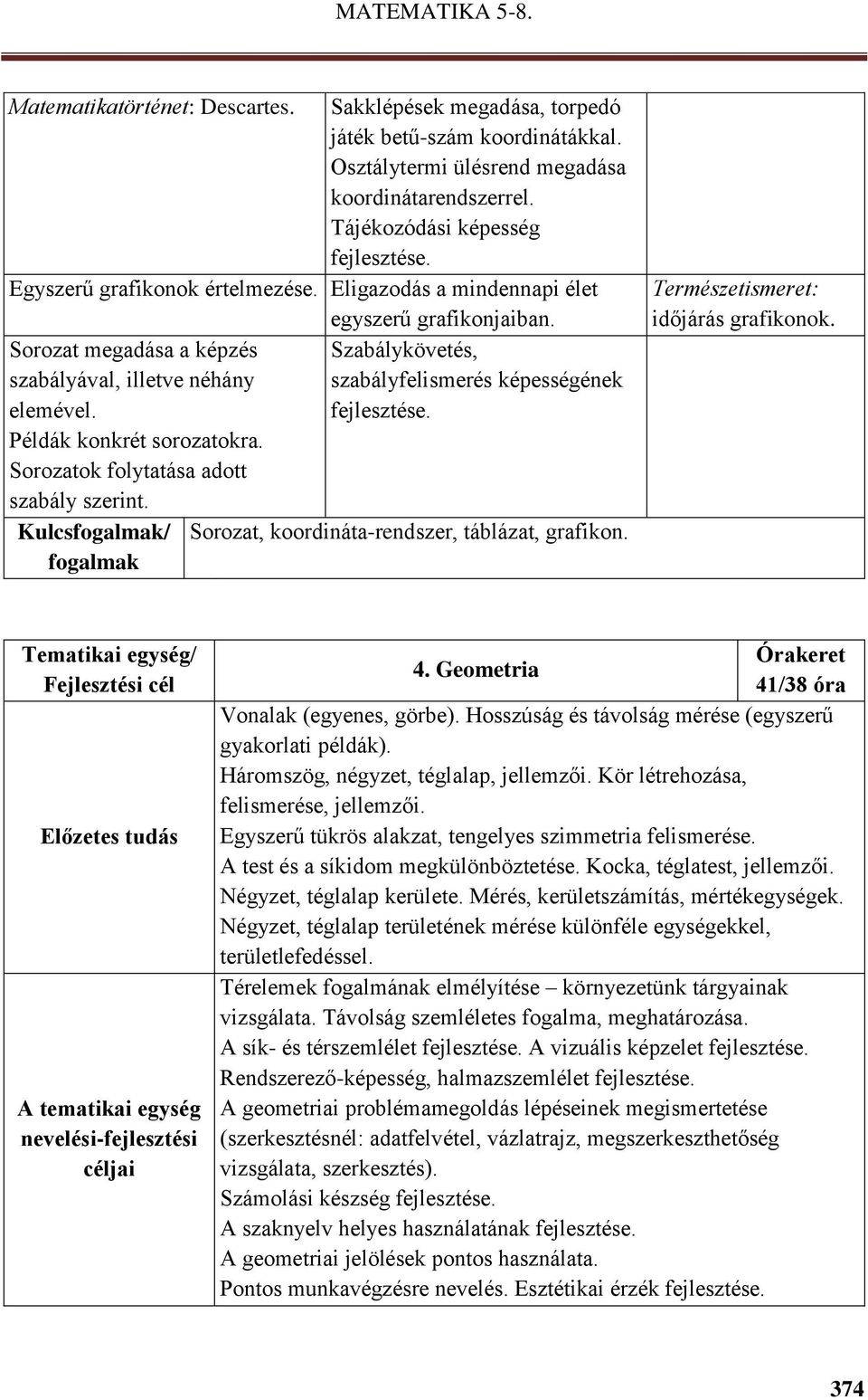 Sorozatok folytatása adott szabály szerint. Kulcsfogalmak/ fogalmak Szabálykövetés, szabályfelismerés képességének Sorozat, koordináta-rendszer, táblázat, grafikon.