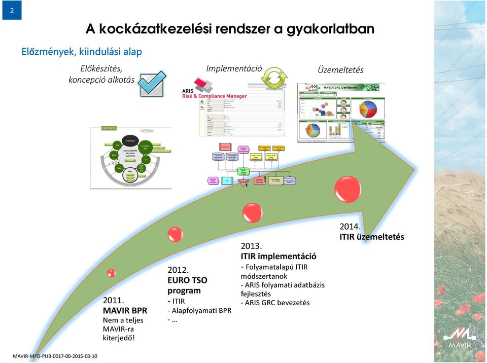 .. H v i egy eztetett mérési dtok (közzétett) Kötelező Átv ételi Osztály M iddle Office Kötelező Átv ételi Osztály Bck Office R A Automtikus betöltés teljesség v izsgált Automikus betöltés megv