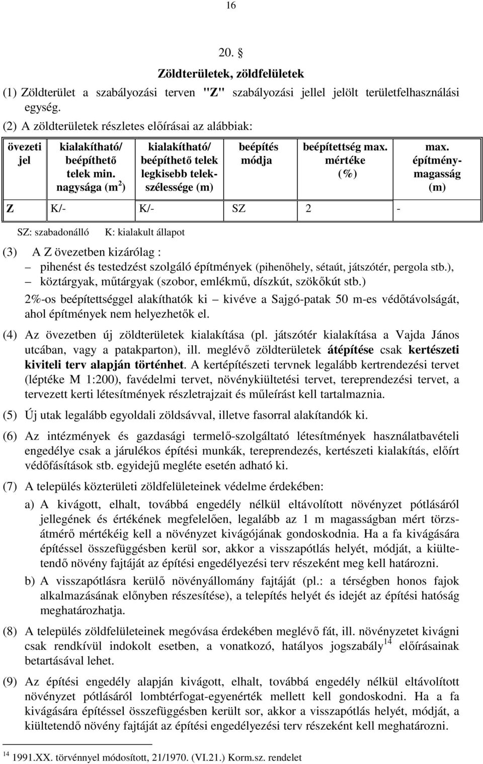 nagysága (m 2 ) kialakítható/ beépíthető telek legkisebb telekszélessége (m) beépítés módja beépítettség max. mértéke (%) Z K/- K/- SZ 2 - SZ: szabadonálló K: kialakult állapot max.