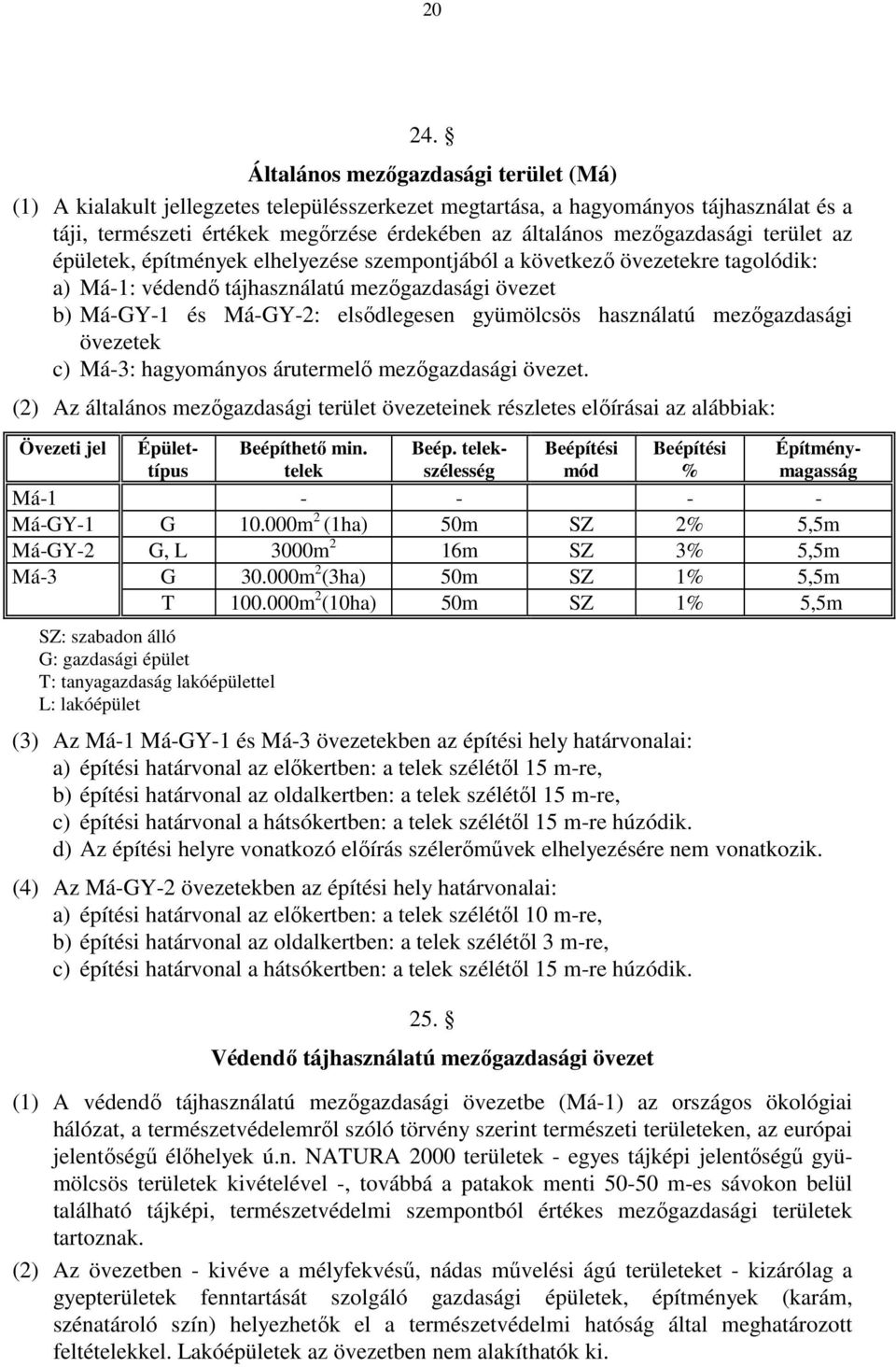 terület az épületek, építmények elhelyezése szempontjából a következő övezetekre tagolódik: a) Má-1: védendő tájhasználatú mezőgazdasági övezet b) Má-GY-1 és Má-GY-2: elsődlegesen gyümölcsös