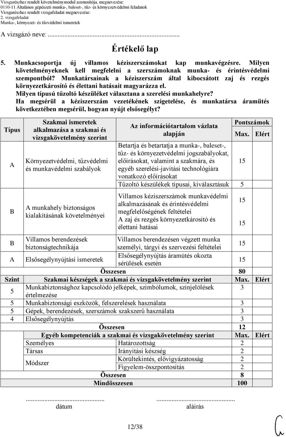 Munkatársainak a kéziszerszám által kibocsátott zaj és rezgés környezetkárosító és élettani hatásait magyarázza el. Milyen típusú tűzoltó készüléket választana a szerelési munkahelyre?