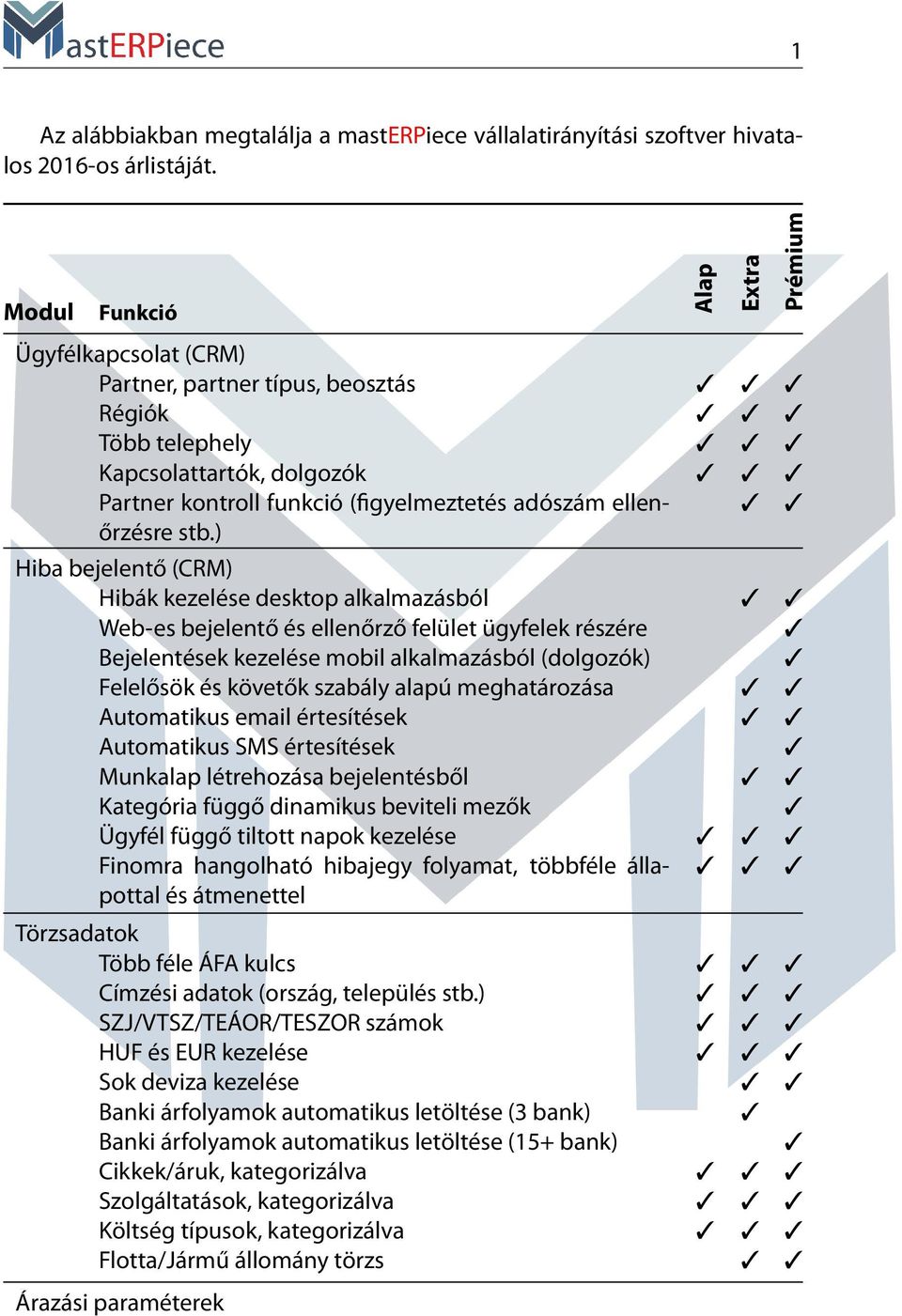 ) Hiba bejelentő (CRM) Hibák kezelése desktop alkalmazásból Web-es bejelentő és ellenőrző felület ügyfelek részére Bejelentések kezelése mobil alkalmazásból (dolgozók) Felelősök és követők szabály